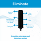 Premium Gravity Water filter Cartridges compatible with Berkey and other Brands.