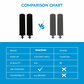 Premium Gravity Water filter Cartridges compatible with Berkey and other Brands.